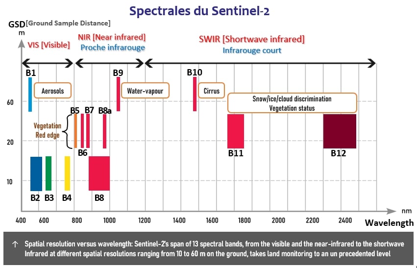 Voir légende