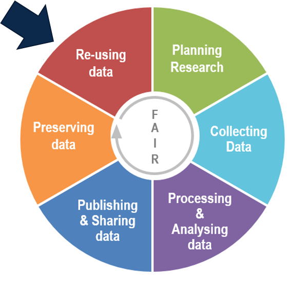 Re-using data